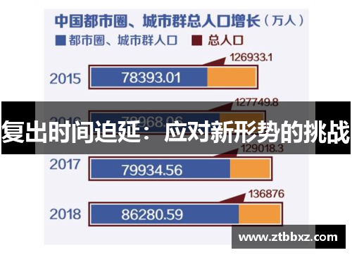 复出时间迫延：应对新形势的挑战