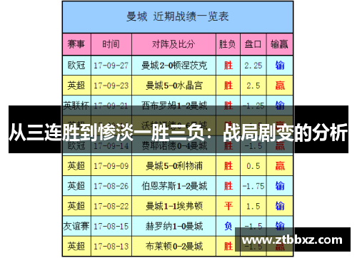 从三连胜到惨淡一胜三负：战局剧变的分析